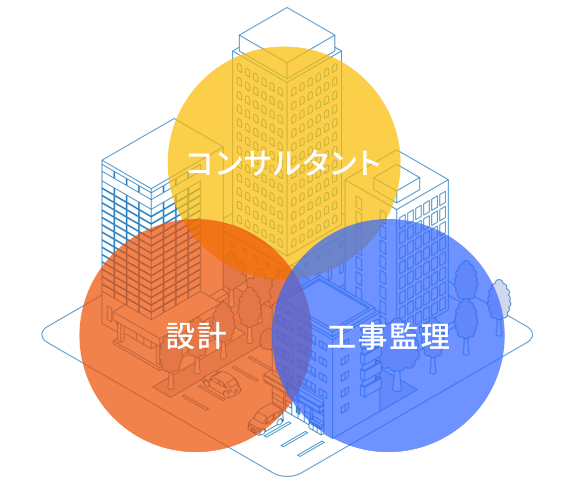 事業案内